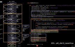 Python与TensorFlow如何高效结合使用？