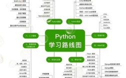 Appium Python分布式如何高效执行测试？