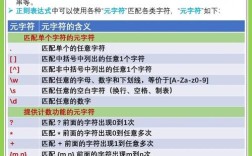 Java正则如何精准匹配空格？