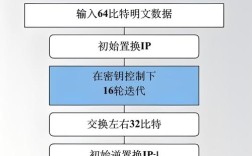 Python如何实现DES加密解密？