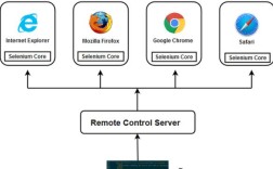 Selenium Python教程怎么学？入门到实战指南？