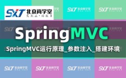 springmvc视频教程