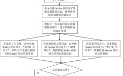 c程序设计教程PPT该怎么学？