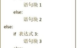 Java中for循环内嵌套if，如何优化多层判断逻辑？