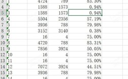 openpyxl与xlrd如何选？Python读写Excel用哪个？