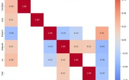 Python nspasteboard如何实现剪贴板操作？