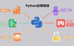 Python TouchAction如何实现移动端手势操作？