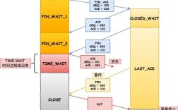 Java中TCP Socket如何实现通信？