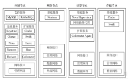 openstack搭建教程