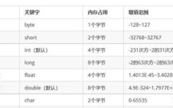 Java char转int，直接强转还是需先转String？
