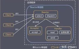 Java线程安全Queue如何选择与使用？