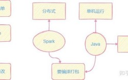 Python如何连接Elasticsearch？