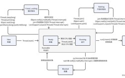 Java注解如何实现自定义功能？