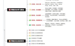 网络管理员教程第三版学什么？