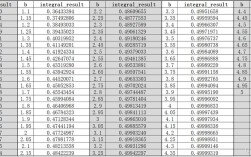 Python如何操作Excel单元格？