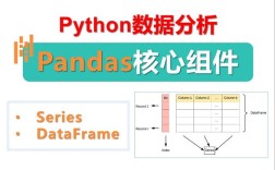 python dataframe 取值