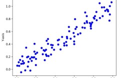 Python如何生成随机字符串？