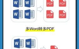 Java如何将PDF转换成Word？