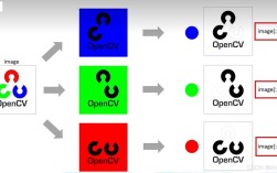 OpenCV在Windows Python下如何安装配置？