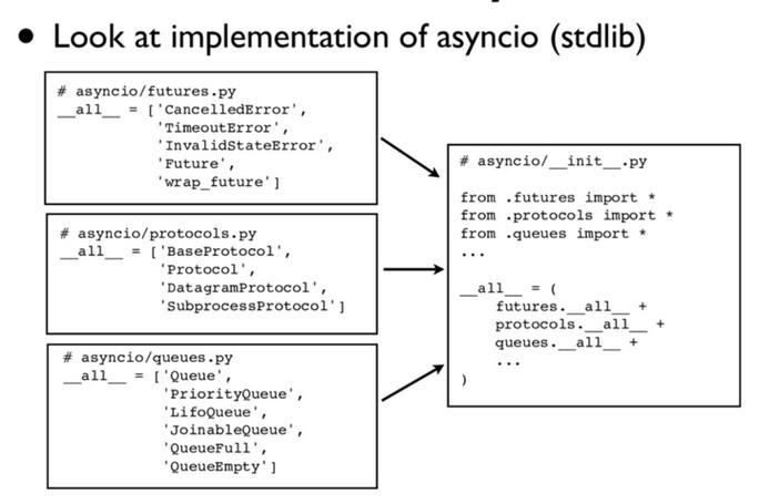Python线程模块如何高效创建与管理?-图2 Python线程模块如何高效创建与管理?-图2