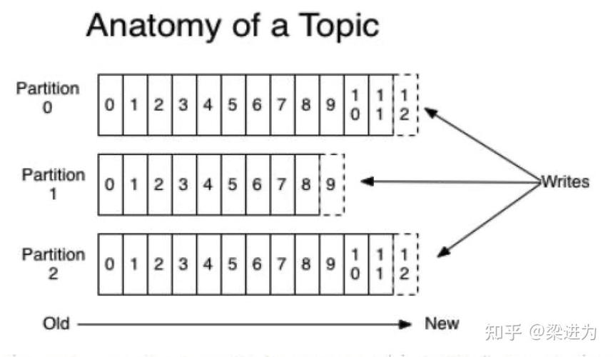 Memcache Java客户端如何高效连接与使用？-图3