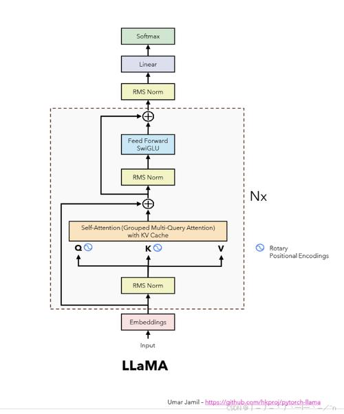 Axis2教程，如何快速上手开发WebService？-图1