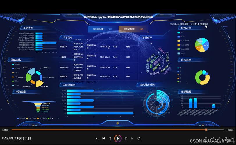 Django render如何正确渲染模板并传递数据？-图1
