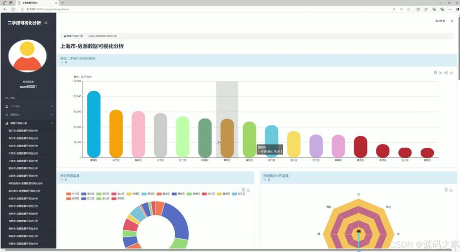 Django render如何正确渲染模板并传递数据？-图3