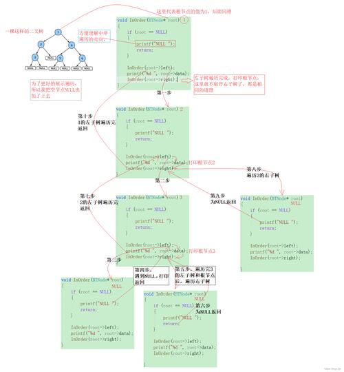 Java日期如何转为整数？-图2