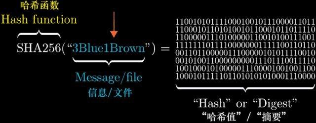 Java String的hashCode为何特殊？-图2