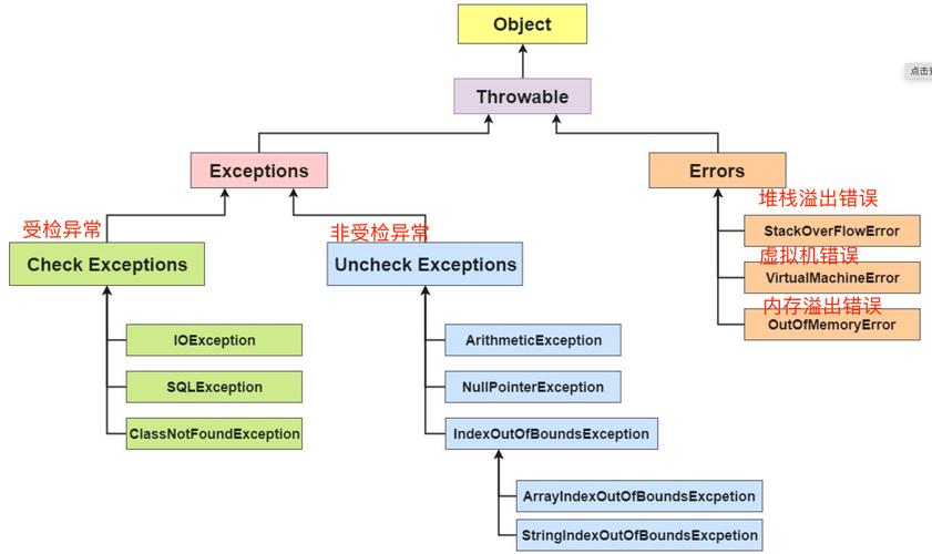 Java中何时该用throw抛出异常？-图3