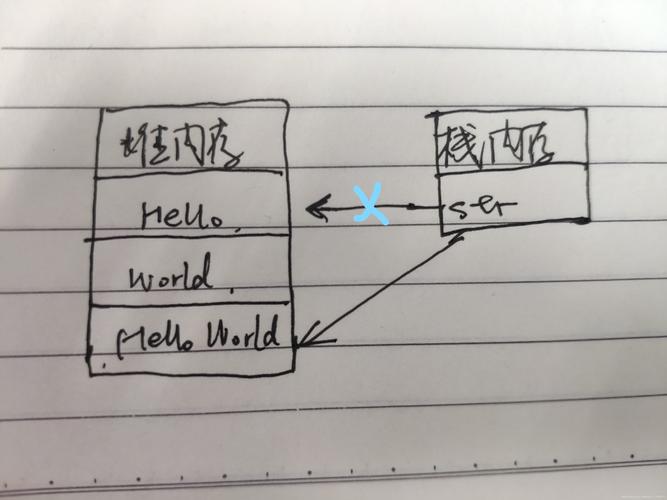 Java StringTokenizer如何正确分割字符串？-图1