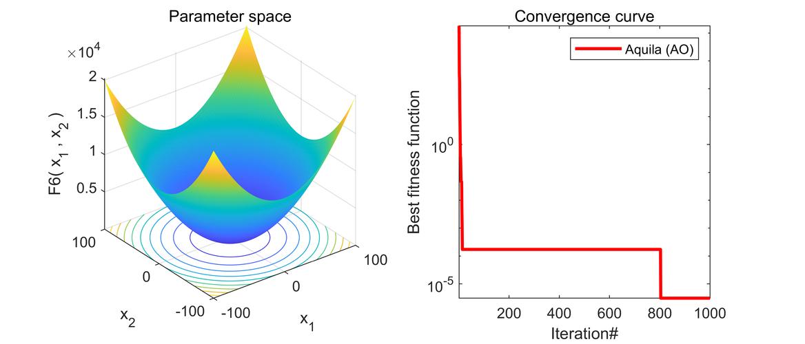 StringTokenizer在Java中如何正确使用？-图2