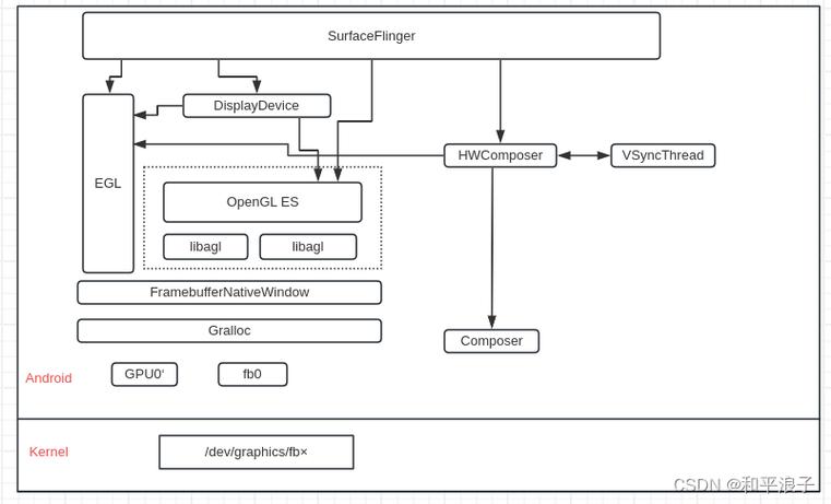 Android OpenGL ES教程从哪开始学？-图1
