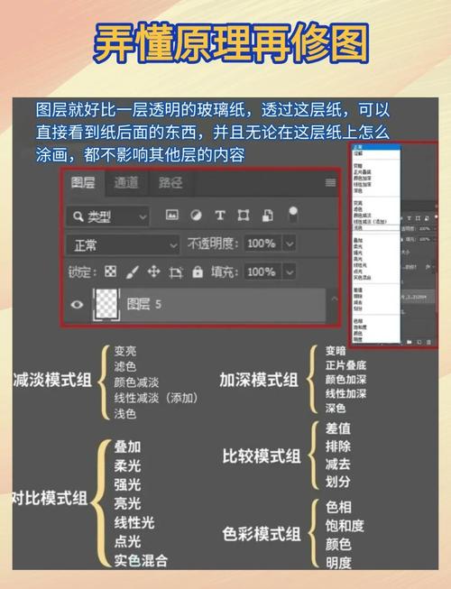 Photoshop CS6教程PDF哪里找？怎么学？-图2
