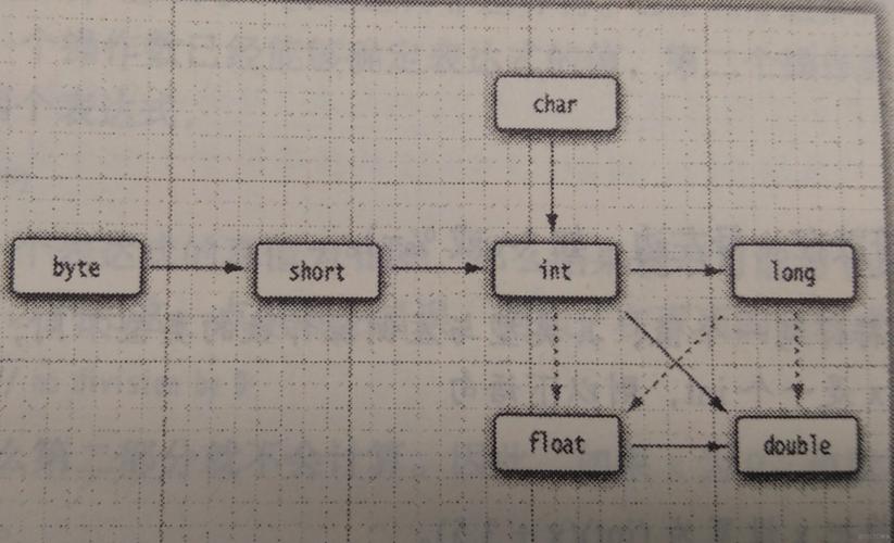 Java String转Double如何实现？-图3