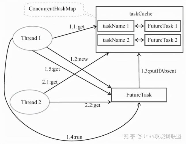 java properties 文件路径-图2