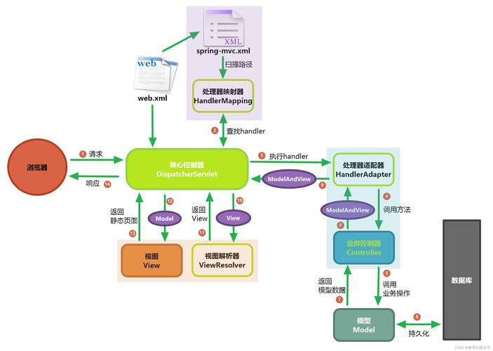 Java如何远程调用WebService?-图1 Java如何远程调用WebService?-图1