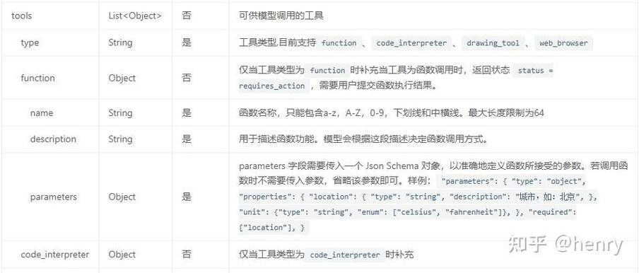 Python如何调用函数？-图2
