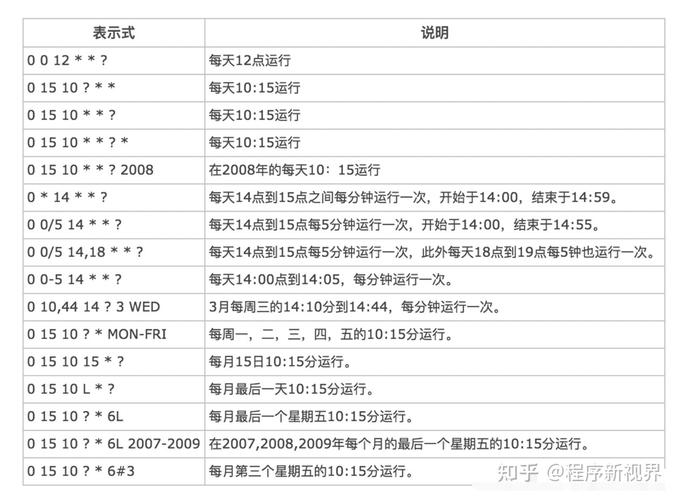 Java Quartz时间设置如何精准配置?-图2 Java Quartz时间设置如何精准配置?-图2