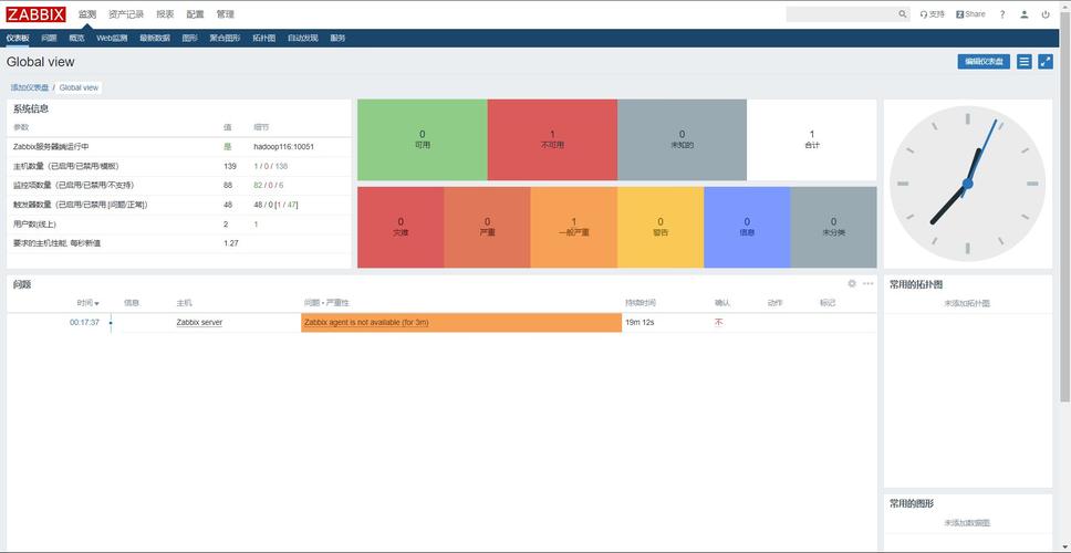 Python如何对接Zabbix实现syslog日志监控?-图1 Python如何对接Zabbix实现syslog日志监控?-图1
