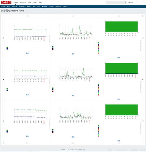 Python如何对接Zabbix实现syslog日志监控?-图2 Python如何对接Zabbix实现syslog日志监控?-图2