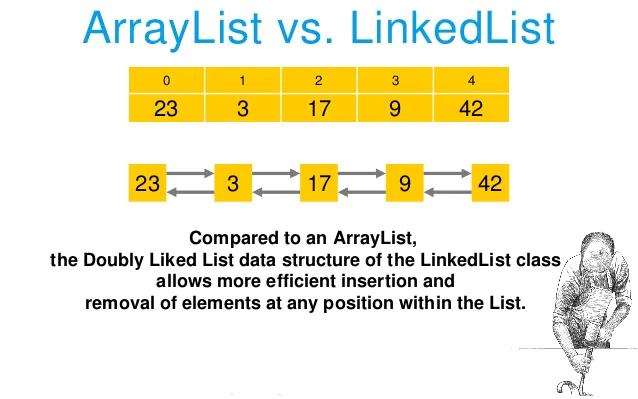 Java数组与ArrayList,何时用哪个更合适?-图1 Java数组与ArrayList,何时用哪个更合适?-图1