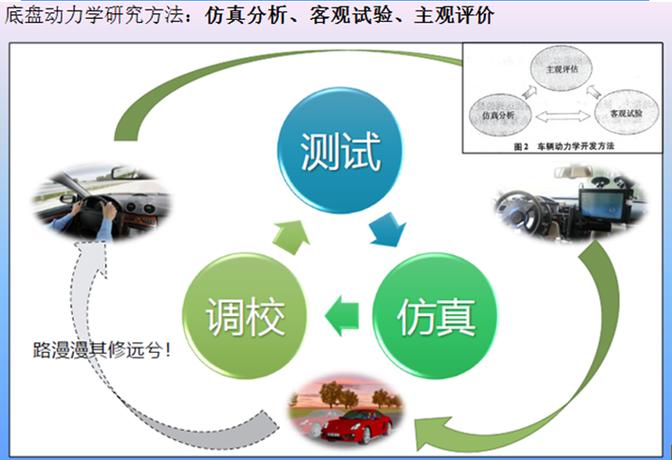 机械系统动力学分析及adams应用教程-图2