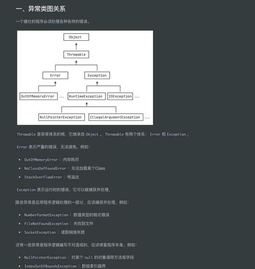 Java Exception Error，如何快速定位与解决？-图1