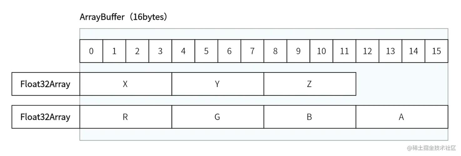 Java创建字符串对象数组对象数组对象，如何正确操作？-图1