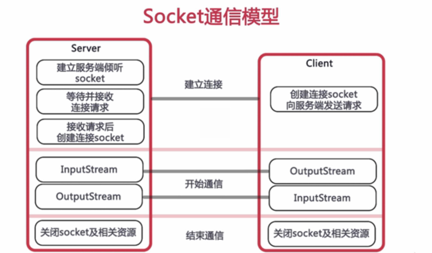 Python socket 如何收发完整数据包？-图2