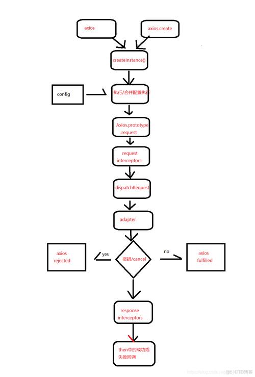 java代码实现页面跳转页面跳转页面跳转-图2
