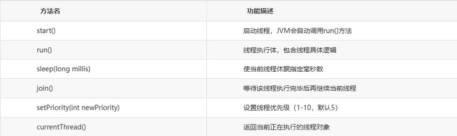 Java线程与Runnable，如何正确创建与启动？-图1