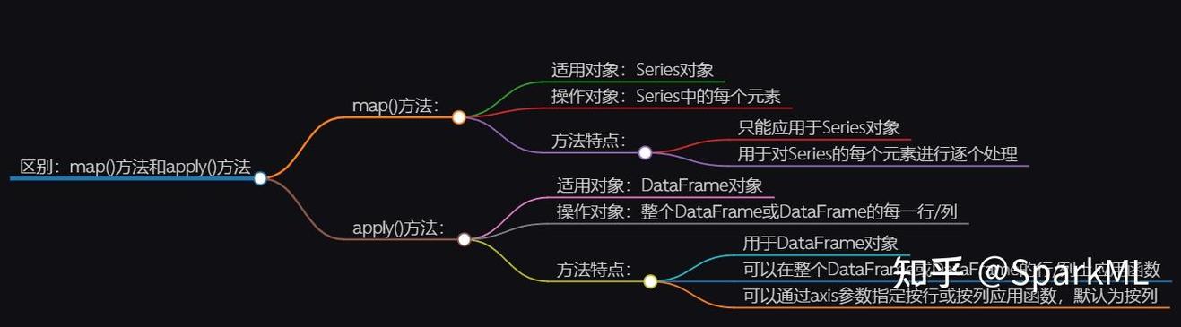 Python DataFrame如何高效处理缺失值NaN？-图1